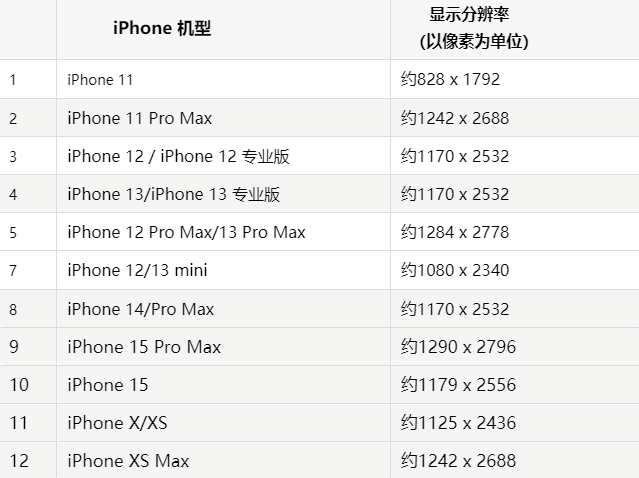 苹广南果维修分享iPhone主屏幕壁纸显得模糊怎么办