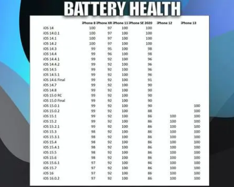 广南苹果手机维修分享iOS16.0.2值得升级吗 