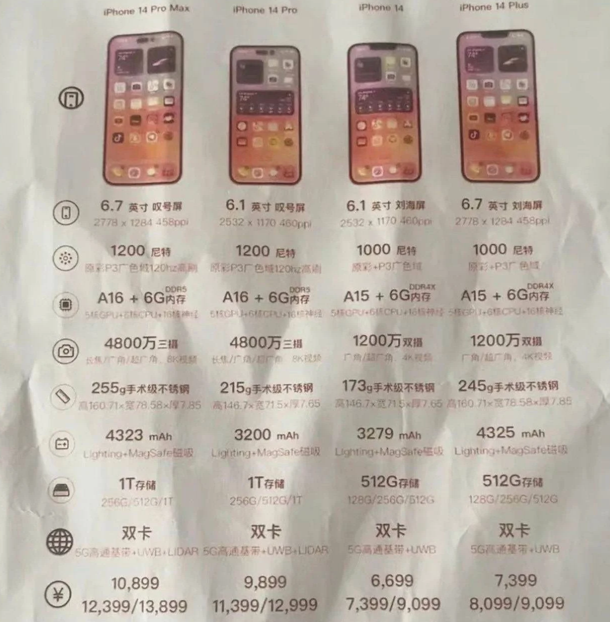 广南苹果14维修分享苹果 iPhone 14 预售价现身 
