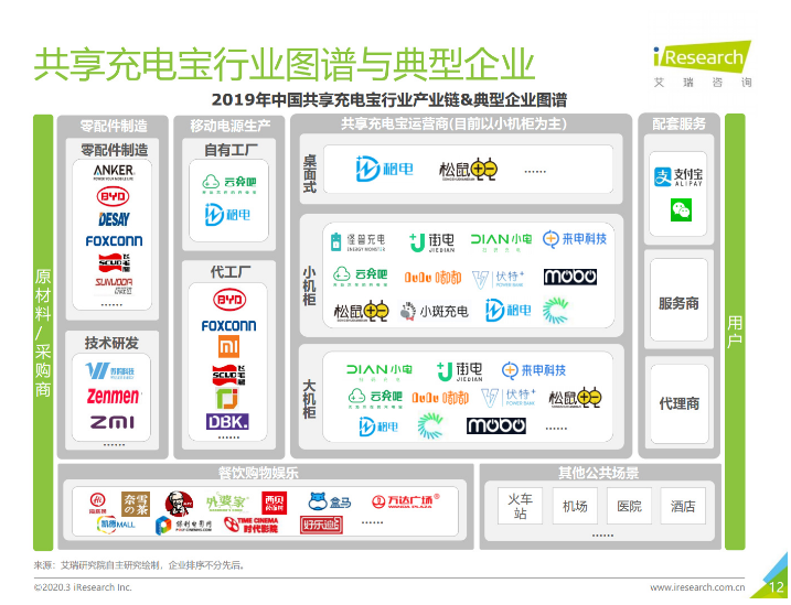广南苹果手机维修分享iPhone 12 如何安全使用共享充电宝 