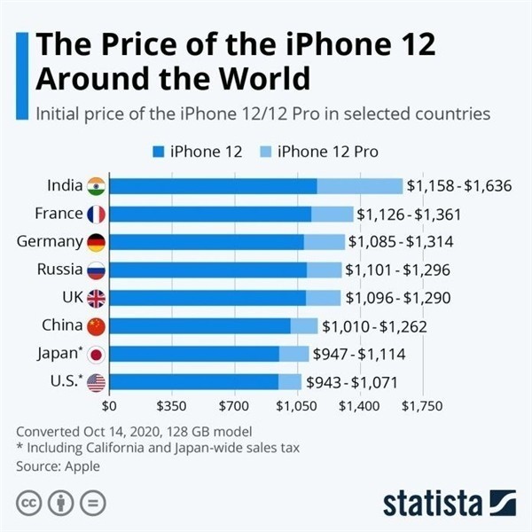 广南苹果手机维修分享哪个购买iPhone 12/12 Pro更便宜 