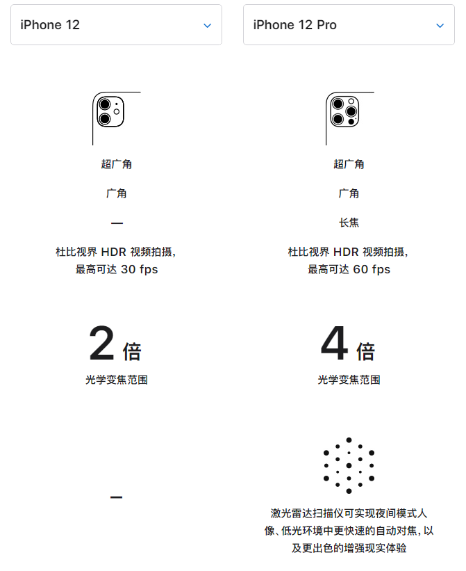广南苹果手机维修分享苹果 iPhone 12 与 iPhone 12 Pro 选哪款 